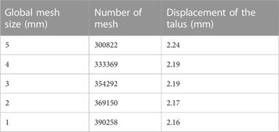 The effect of thickness and elastic modulus of the anterior talofibular ligament on anterior ankle joint stiffness: A subject-specific finite element study